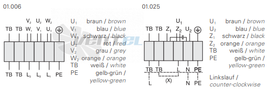 Rosenberg EQ 400-4 - описание, технические характеристики, графики